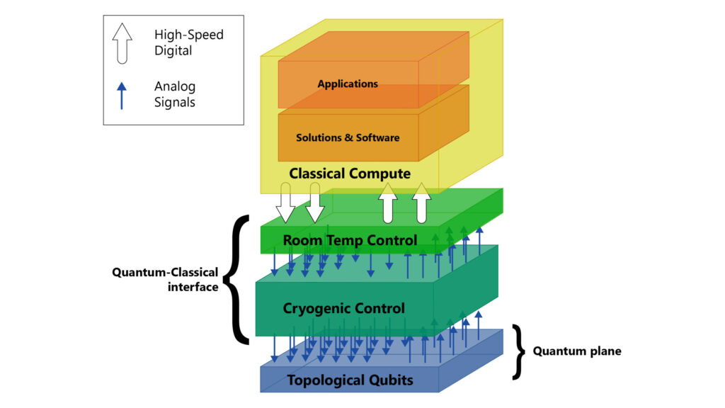 emerging technology trends 2025